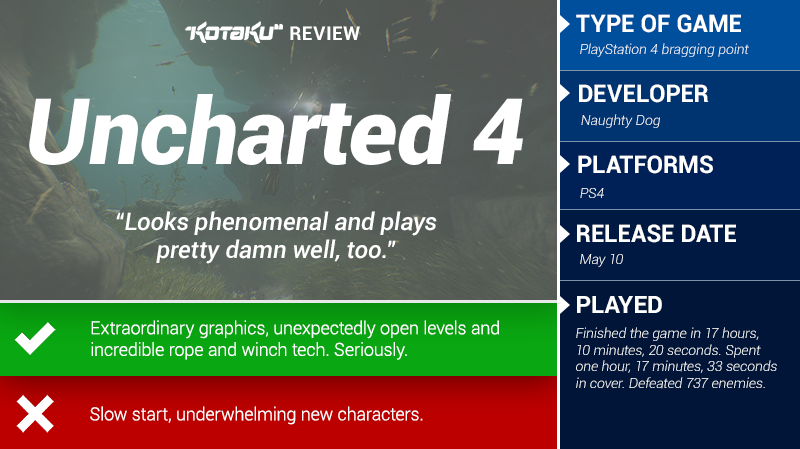 Illustration for article titled Uncharted 4: The Kotaku Review
